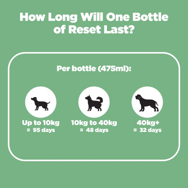 ProDog Reset Probiotic & Detox Supplement 475ml