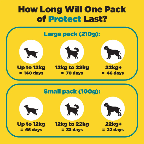 ProDog Protect - Itch & Allergy Supplement