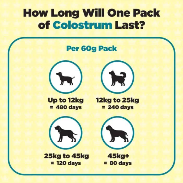 ProDog Colostrum - All-Round Immunity 60g