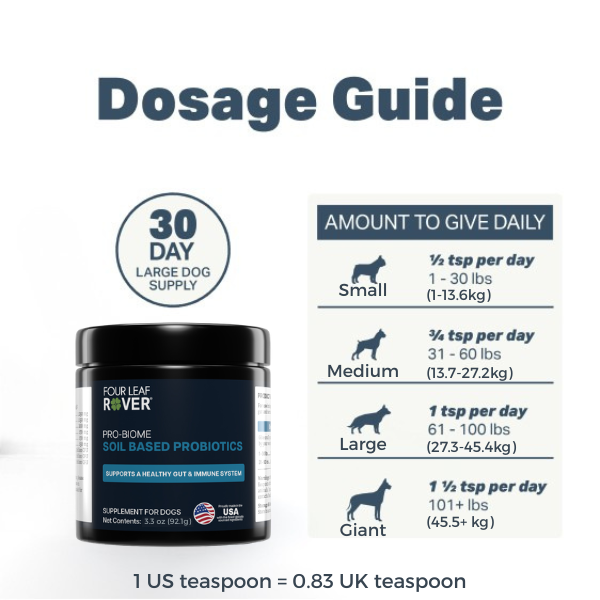 Pro-biome (was Protect) 92.1g - Probiotic for Dogs