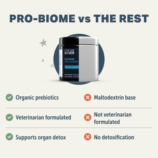 Pro-biome (was Protect) 92.1g - Probiotic for Dogs