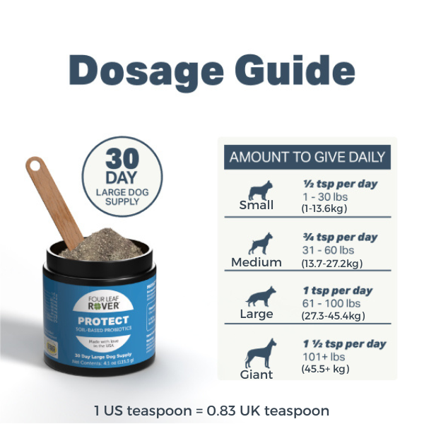 Protect 115.5g - Probiotic for Dogs