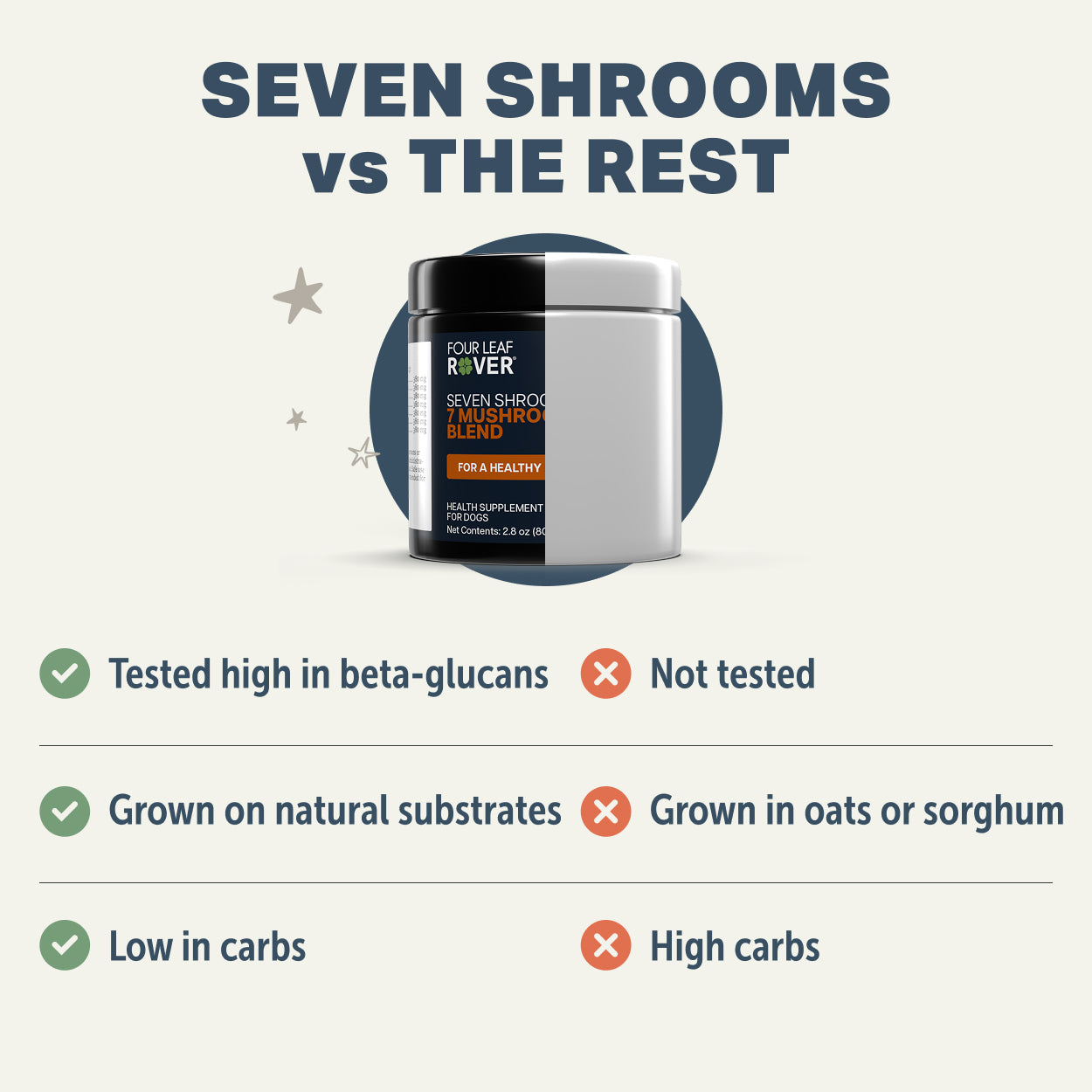 Seven 'Shrooms 80g - Immune Support