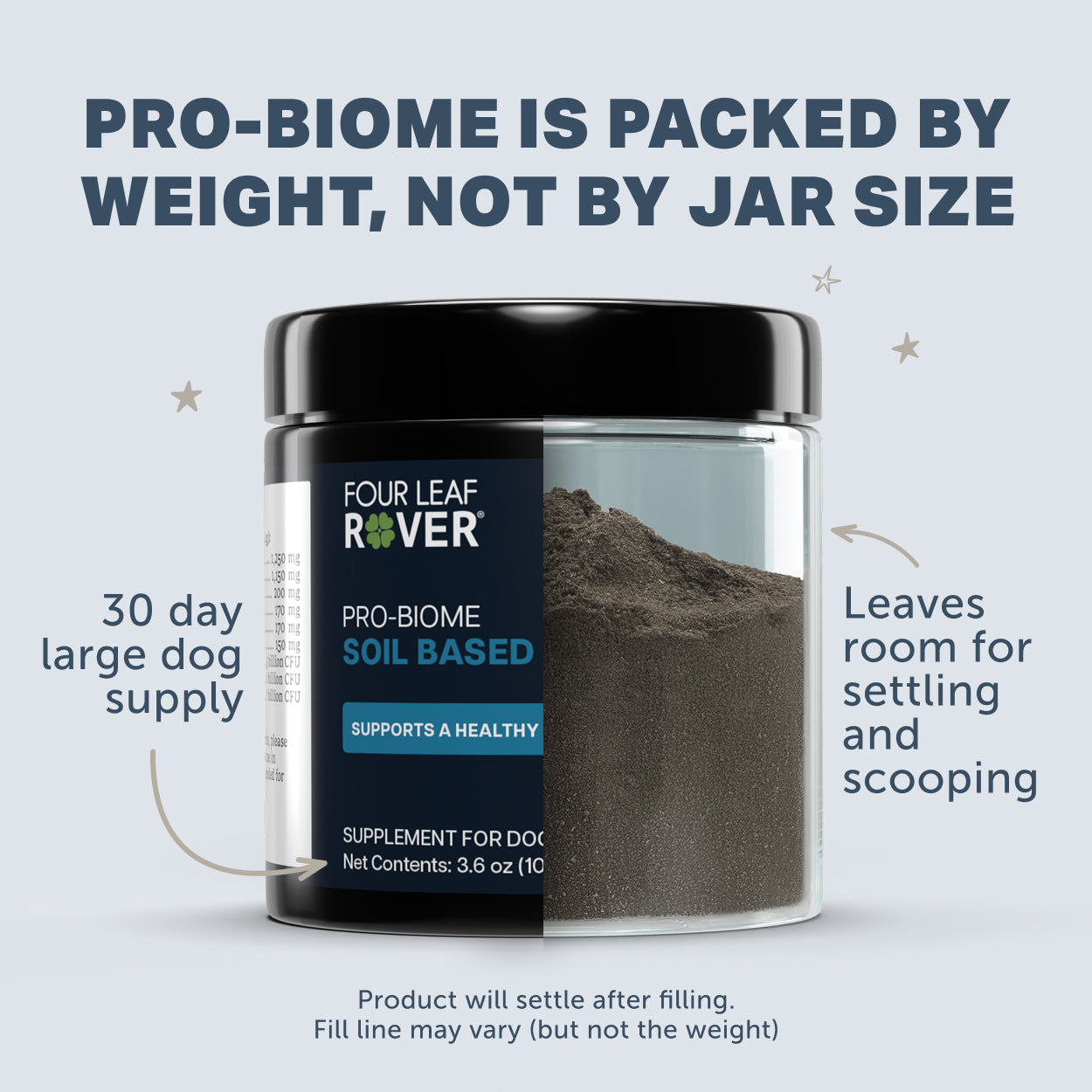 Pro-biome (was Protect) 103.2g - Probiotic for Dogs