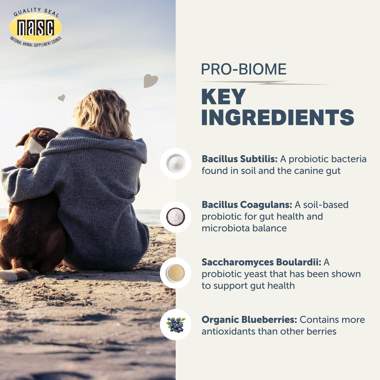 Pro-biome (was Protect) 103.2g - Probiotic for Dogs